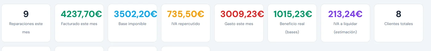 Gasto del mes, beneficio real e IVA a liquidar