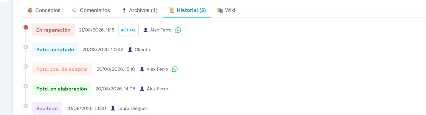 Historial de estados con autor y hora